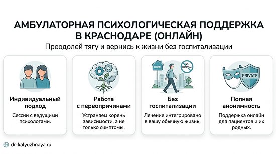 Инфографика об амбулаторной психологической поддержке онлайн в Юрьев-Польском. 4 ключевых преимущества: индивидуальный подход, работа с первопричинами, без госпитализации, полная анонимность.